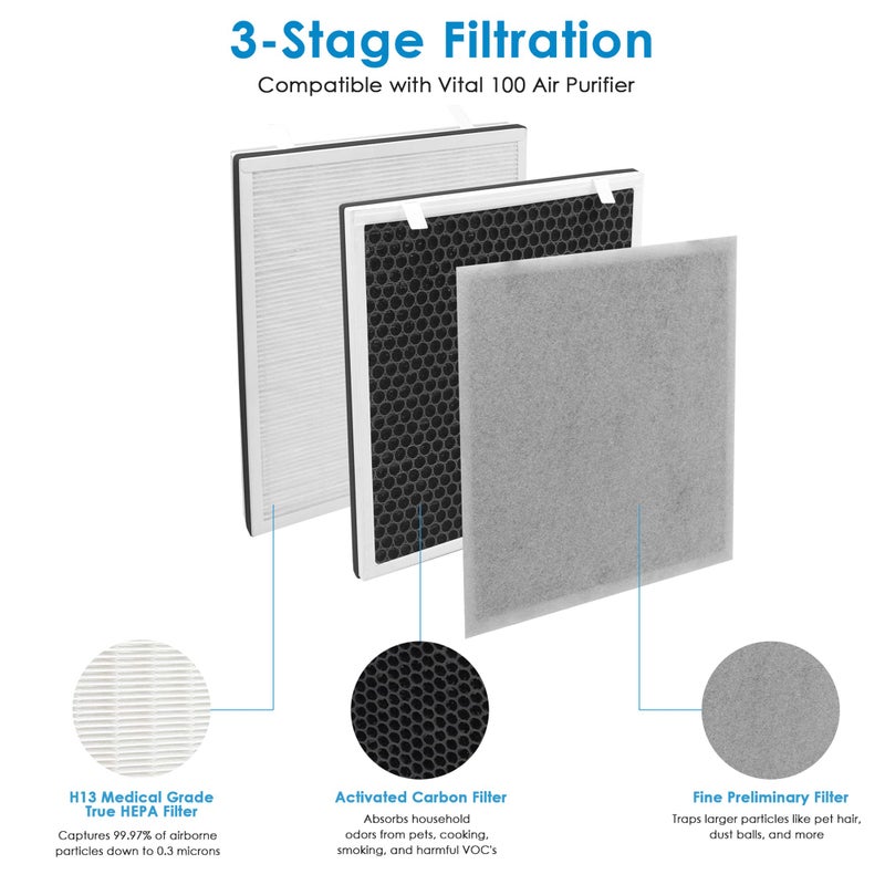 Flintar Vital 100 Replacement Filter, Compatible with Levoit Vital 100 Air Purifier, Part Number Vital 100-RF, 2-Pack - Image 2